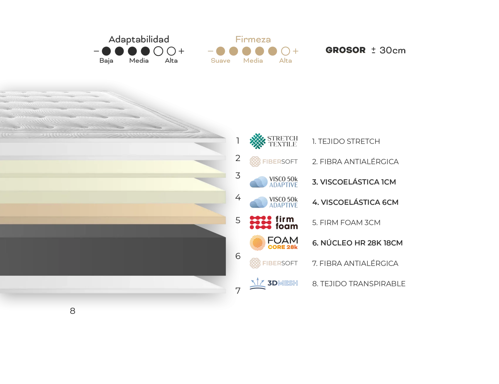 Colchón Evoque – Máximo confort con viscoelástica, firmeza alta y tecnología multicapa