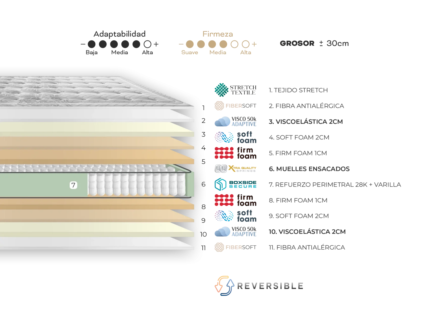 Matalàs Montecarlo